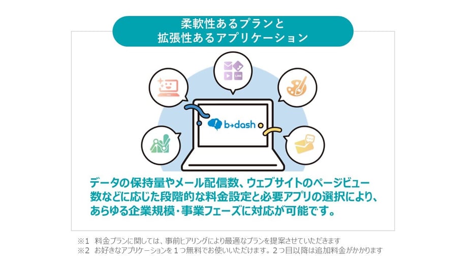 柔軟性と拡張性(仮)