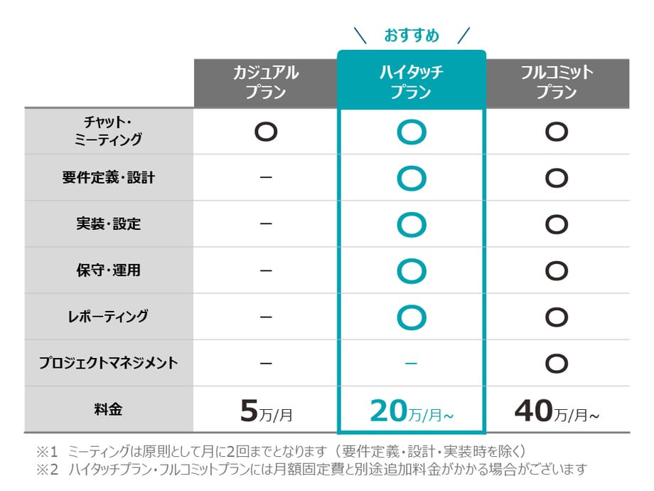 選べる3つのプラン