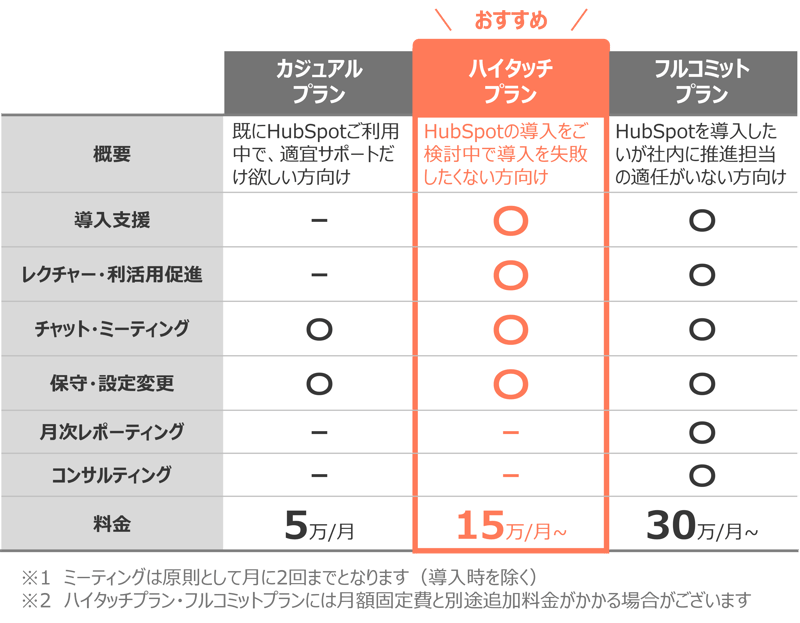 umbrElla料金表